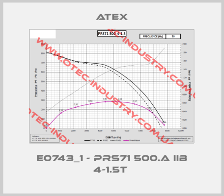 E0743_1 - PRS71 500.A IIB 4-1.5T -big