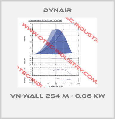 VN-Wall 254 M - 0,06 kW -big