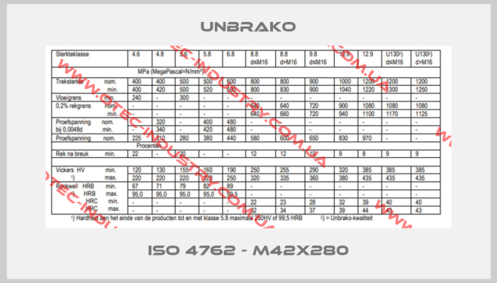 ISO 4762 - M42x280-big