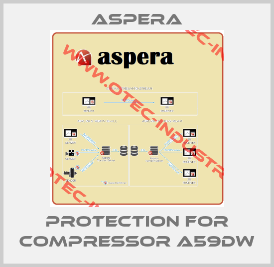 protection for compressor A59DW-big